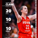 George Kittle's Powerful Two-Word Response to Caitlin Clark’s Record-Breaking Fever Game