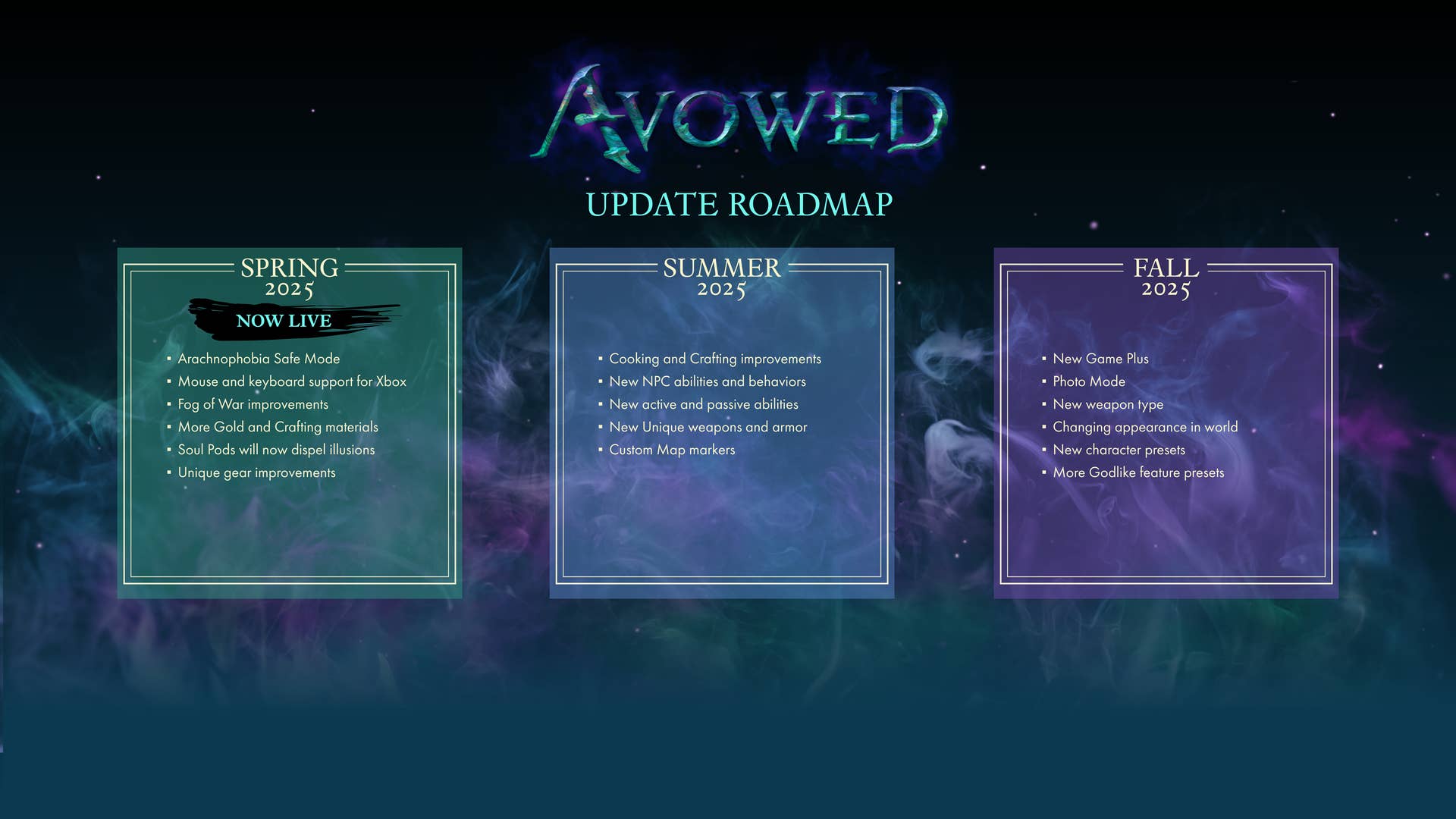The 2025 roadmap for Avowed, as outlined in May 2025.
